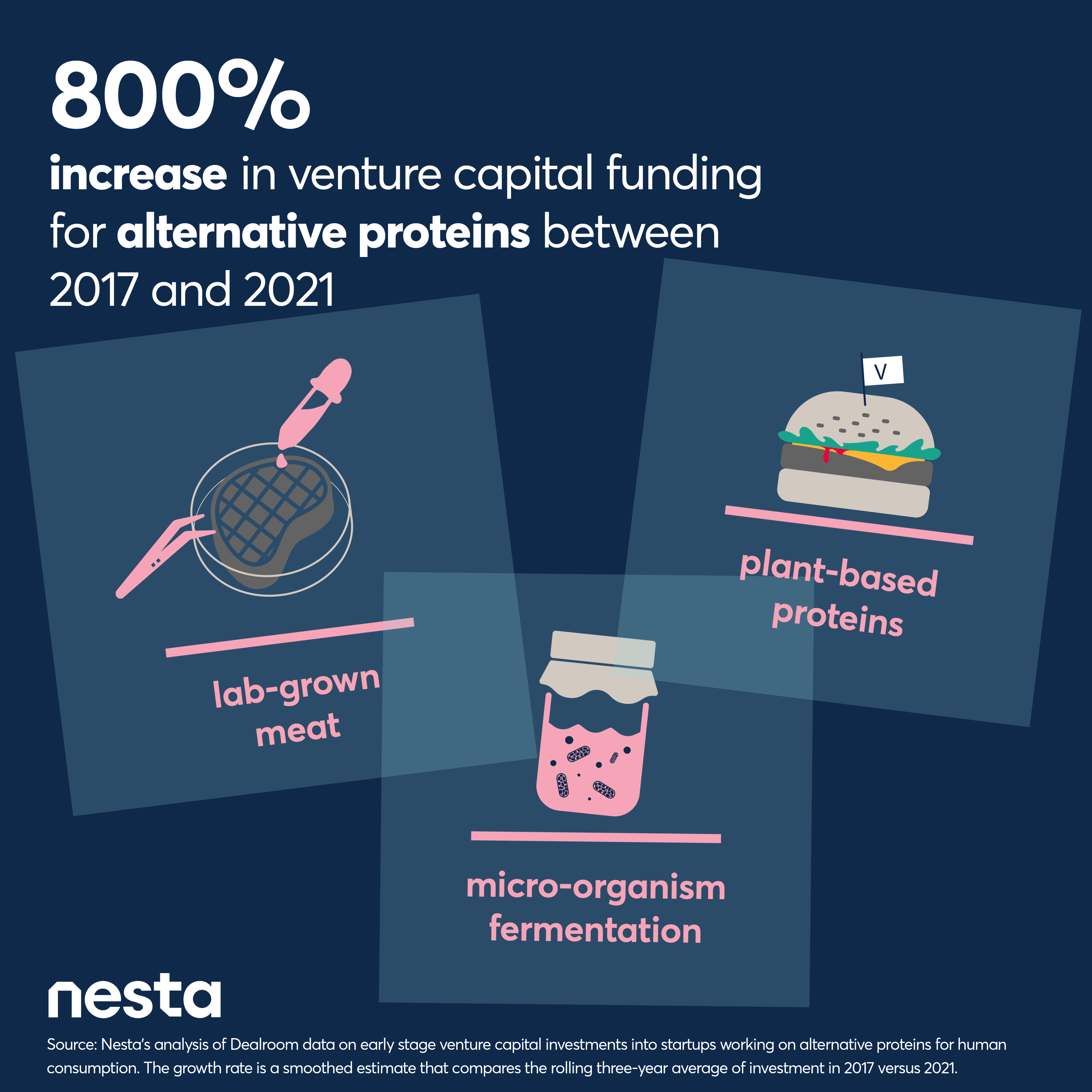 Innovation Sweet Spots: Food Innovation, Obesity And Food Environments